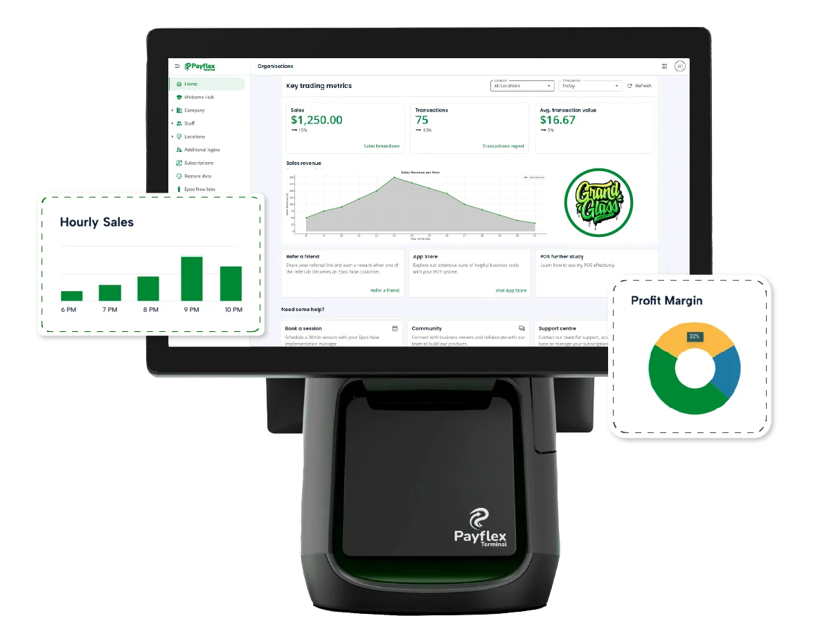 POS System for Smoke Shop Sales Management